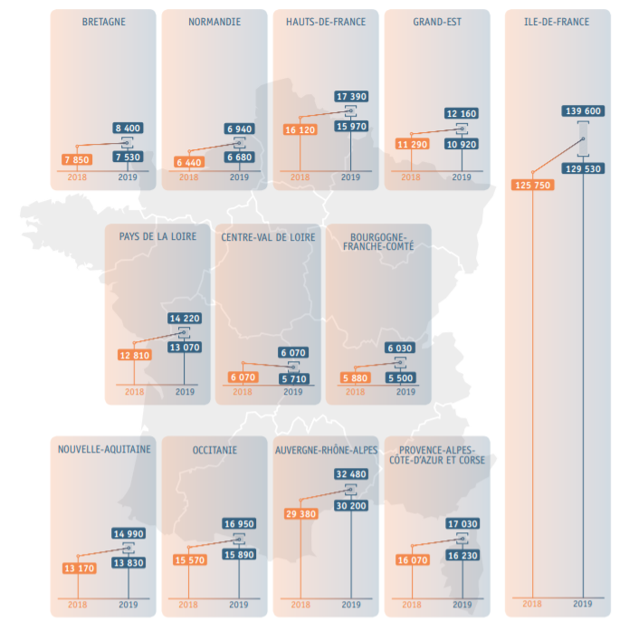 Prévisions recrutement cadre par région